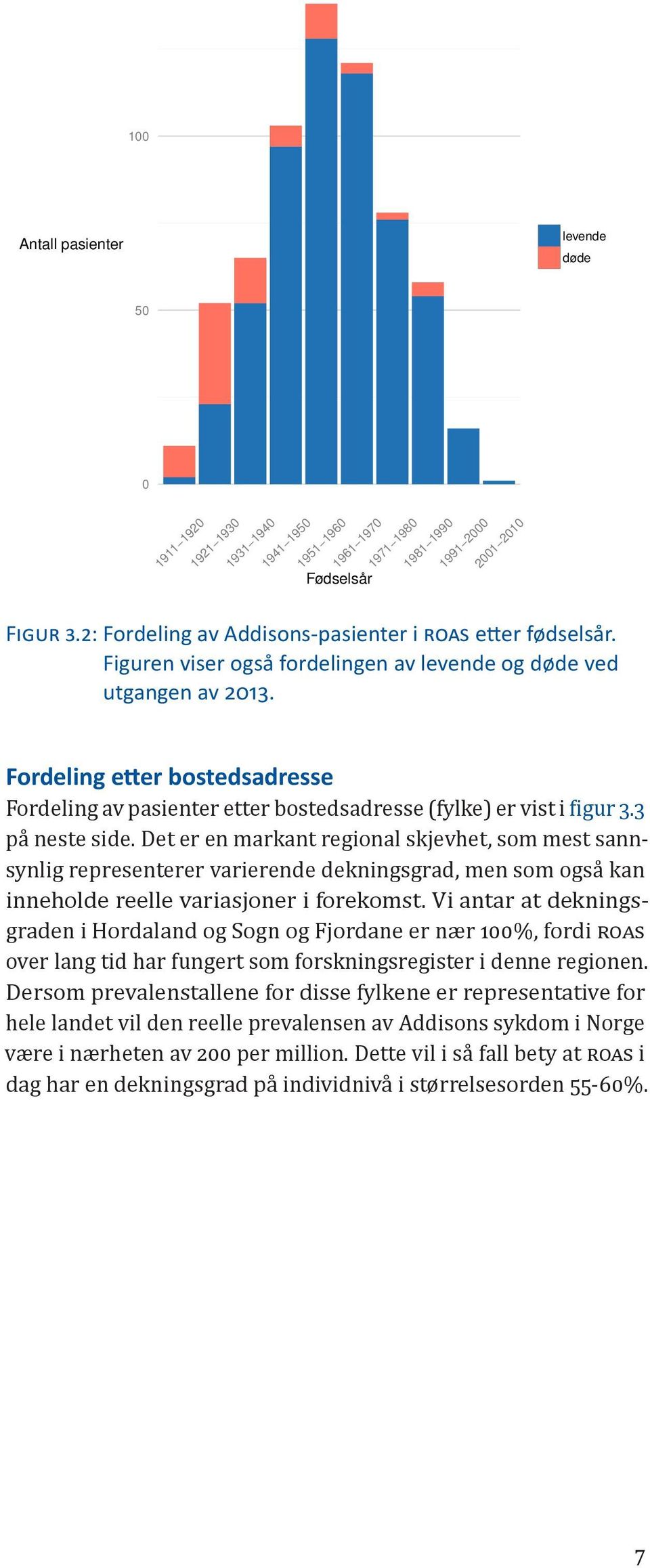 Fordeling etter bostedsadresse Fordeling av pasienter etter bostedsadresse (fylke) er vist i igur 3.3 pa neste side.