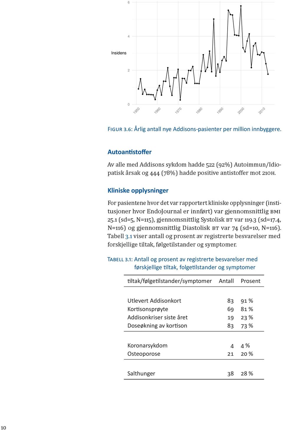 Kliniske opplysninger For pasientene hvor det var rapportert kliniske opplysninger (institusjoner hvor EndoJournal er innført) var gjennomsnittlig BMI 25.