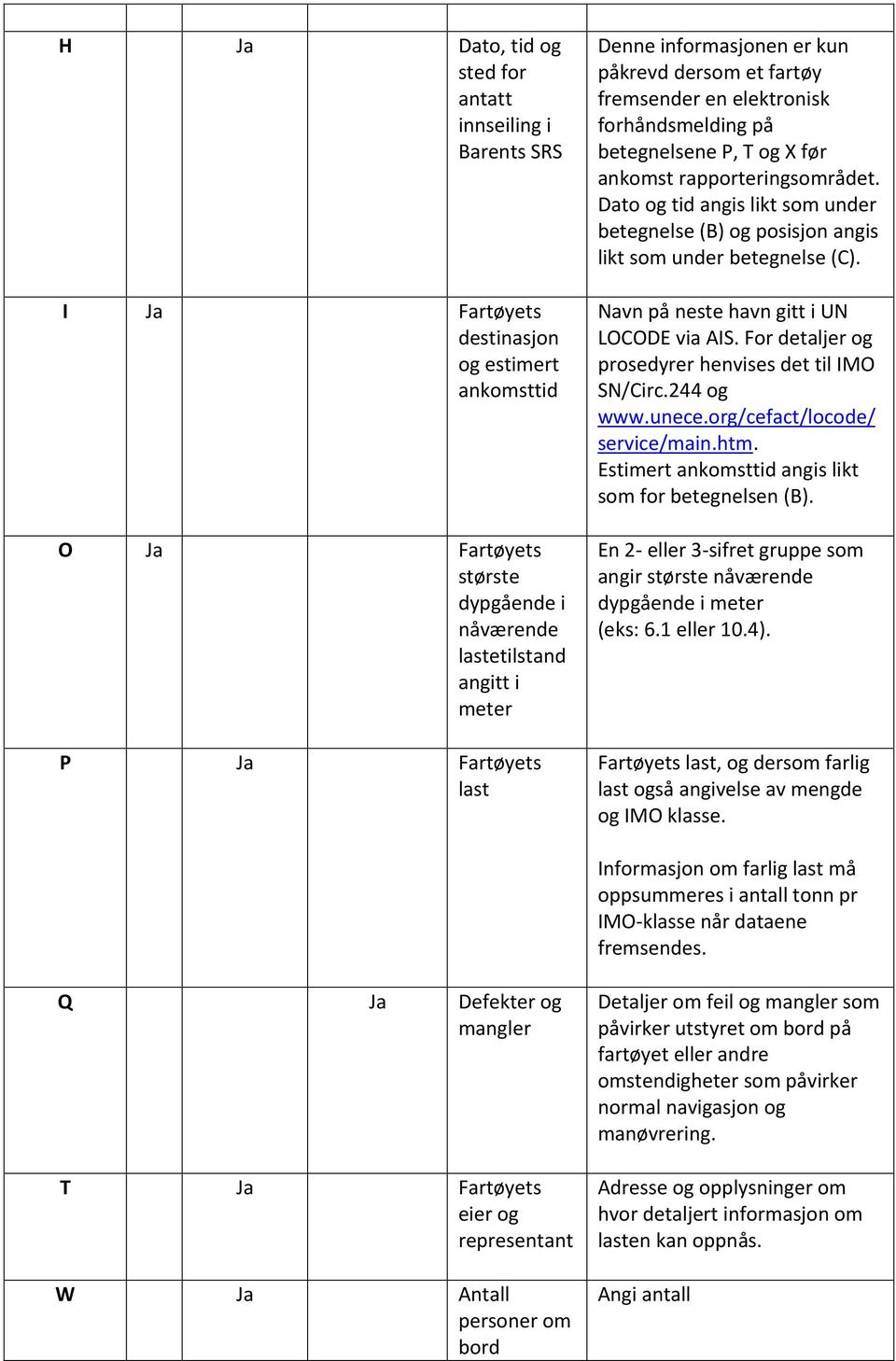 Dato og tid angis likt som under betegnelse (B) og posisjon angis likt som under betegnelse (C). Navn på neste havn gitt i UN LOCODE via AIS. For detaljer og prosedyrer henvises det til IMO SN/Circ.