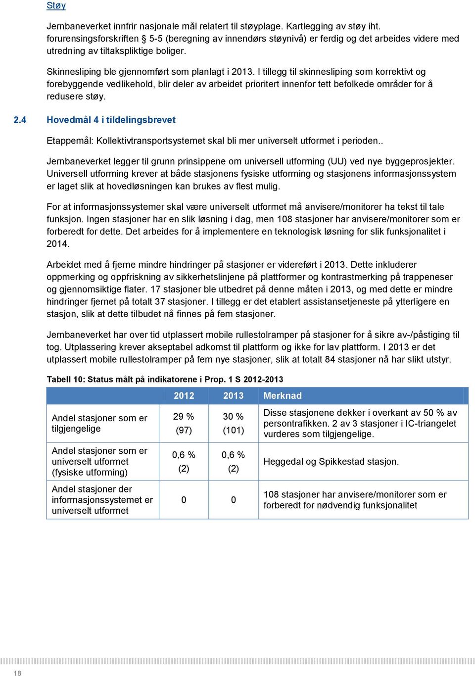 I tillegg til skinnesliping som korrektivt og forebyggende vedlikehold, blir deler av arbeidet prioritert innenfor tett befolkede områder for å redusere støy. 2.