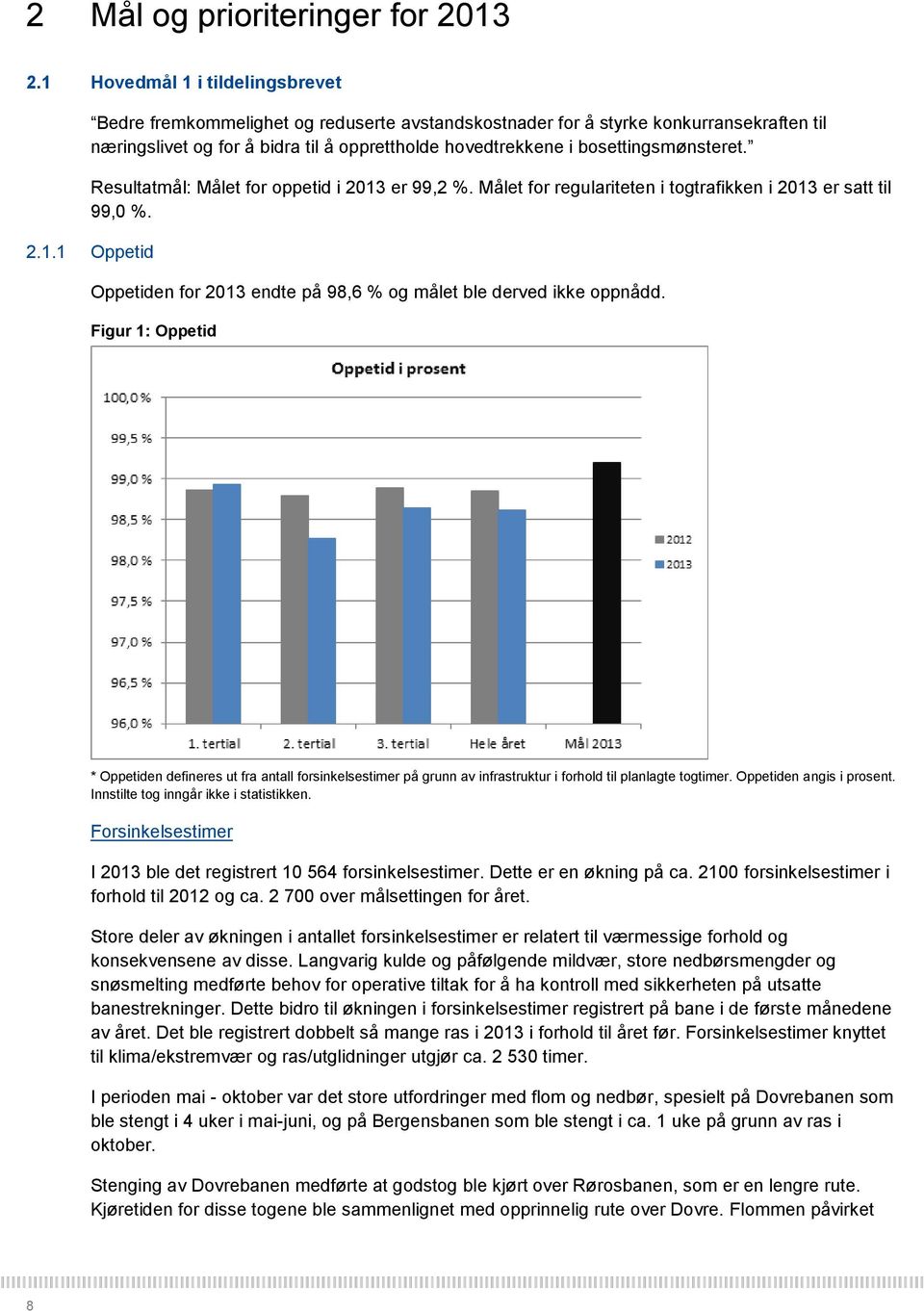 bosettingsmønsteret. Resultatmål: Målet for oppetid i 2013 er 99,2 %. Målet for regulariteten i togtrafikken i 2013 er satt til 99,0 %. 2.1.1 Oppetid Oppetiden for 2013 endte på 98,6 % og målet ble derved ikke oppnådd.