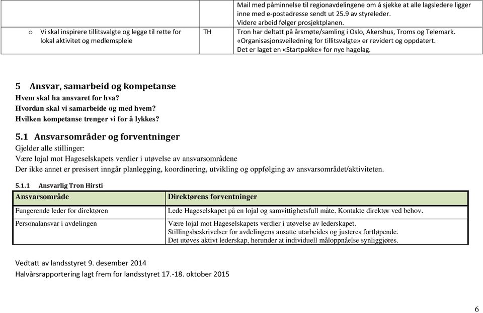 «Organisasjonsveiledning for tillitsvalgte» er revidert og oppdatert. Det er laget en «Startpakke» for nye hagelag. 5 Ansvar, samarbeid og kompetanse Hvem skal ha ansvaret for hva?