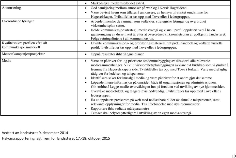 Holde kommunikasjonsstrategi, mediestrategi og visuell profil oppdatert ved å ha en gjennomgang av disse hvert år etter at overordnet virksomhetsplan er godkjent i landsstyret.