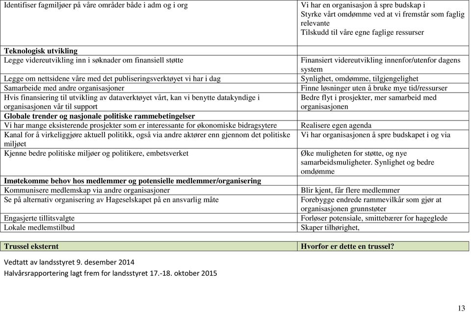 rammebetingelser Vi har mange eksisterende prosjekter som er interessante for økonomiske bidragsytere Kanal for å virkeliggjøre aktuell politikk, også via andre aktører enn gjennom det politiske