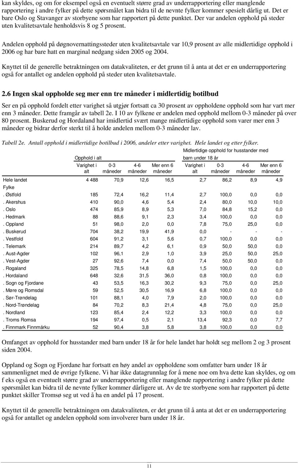 Andelen opphold på døgnovernattngssteder uten kvaltetsavtale var 10,9 prosent av alle mdlertdge opphold 2006 og har bare hatt en margnal nedgang sden 2005 og 2004.