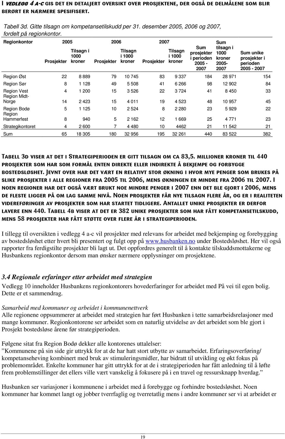 Regonkontor 2005 2006 2007 Prosjekter Tlsagn 1000 kroner Prosjekter Tlsagn 1000 kroner Prosjekter Tlsagn 1000 kroner Sum prosjekter peroden 2005-2007 Sum tlsagn 1000 kroner 2005-2007 Sum unke