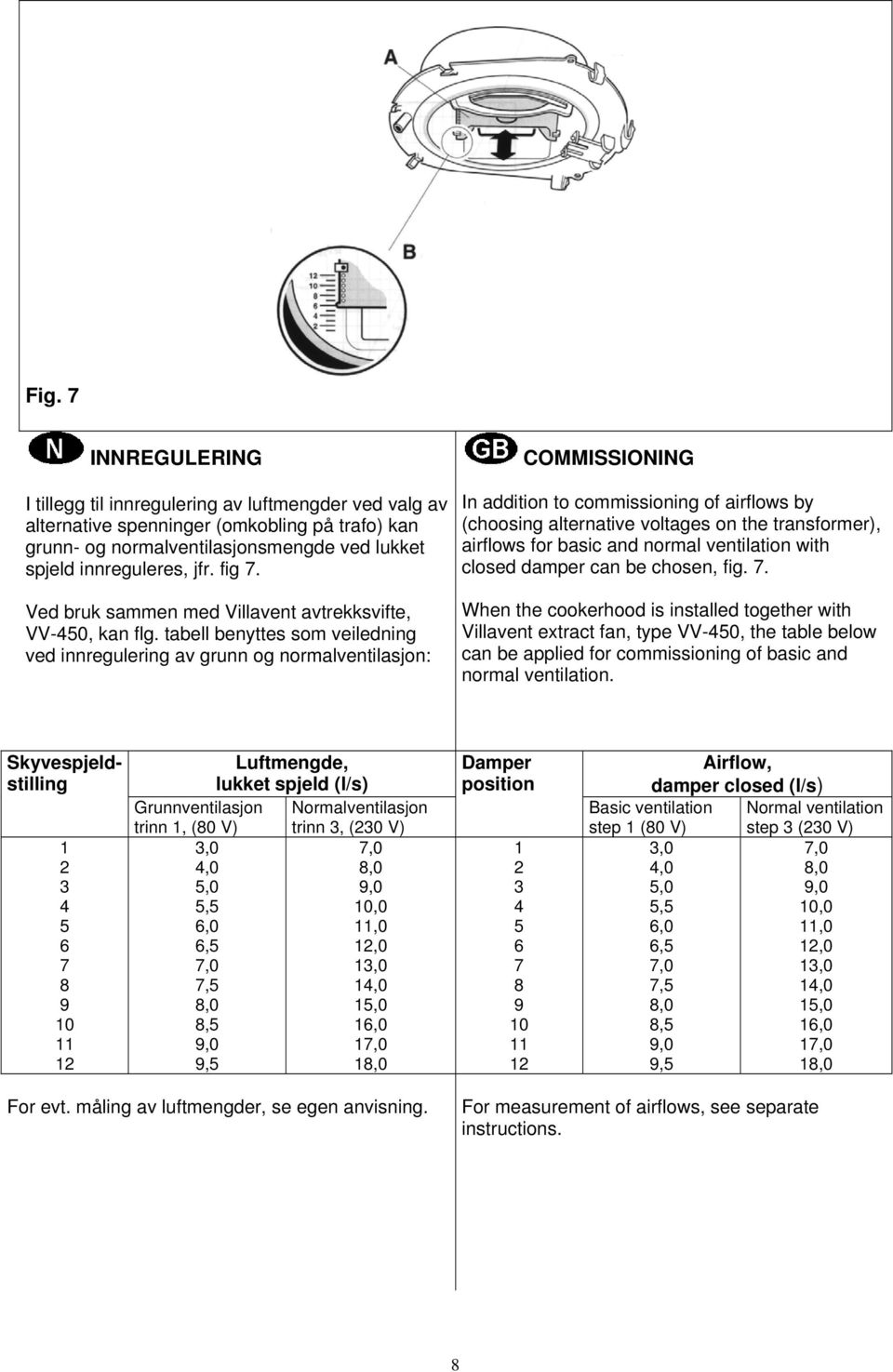 tabell benyttes som veiledning ved innregulering av grunn og normalventilasjon: COMMISSIONING In addition to commissioning of airflows by (choosing alternative voltages on the transformer), airflows