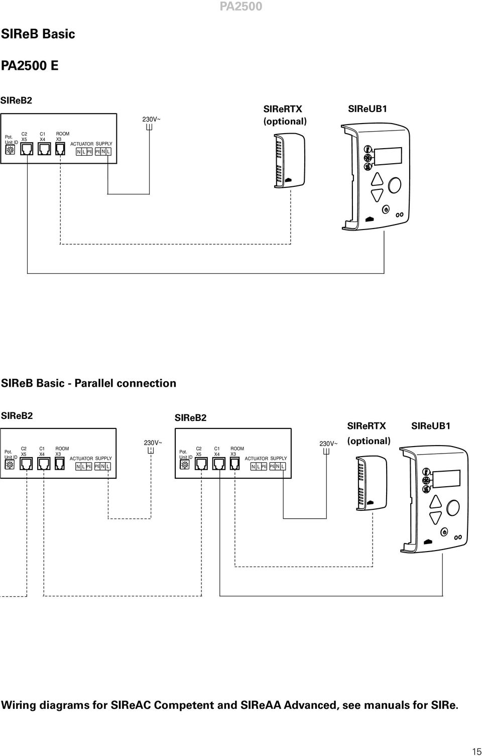 X5 Unit ID X4 ROOM X3 ACTUATOR SUPPLY N L PE PE N L SIReB2 230V~ 230V~ Pot.