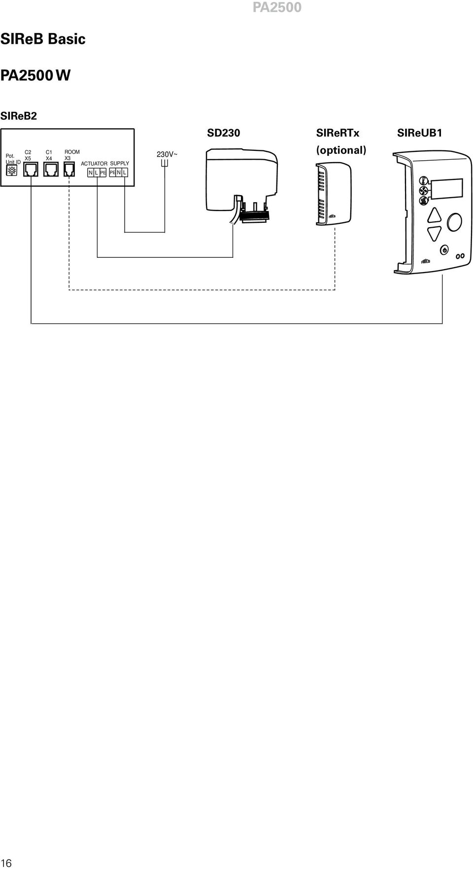 X5 Unit ID X4 ROOM X3 ACTUATOR