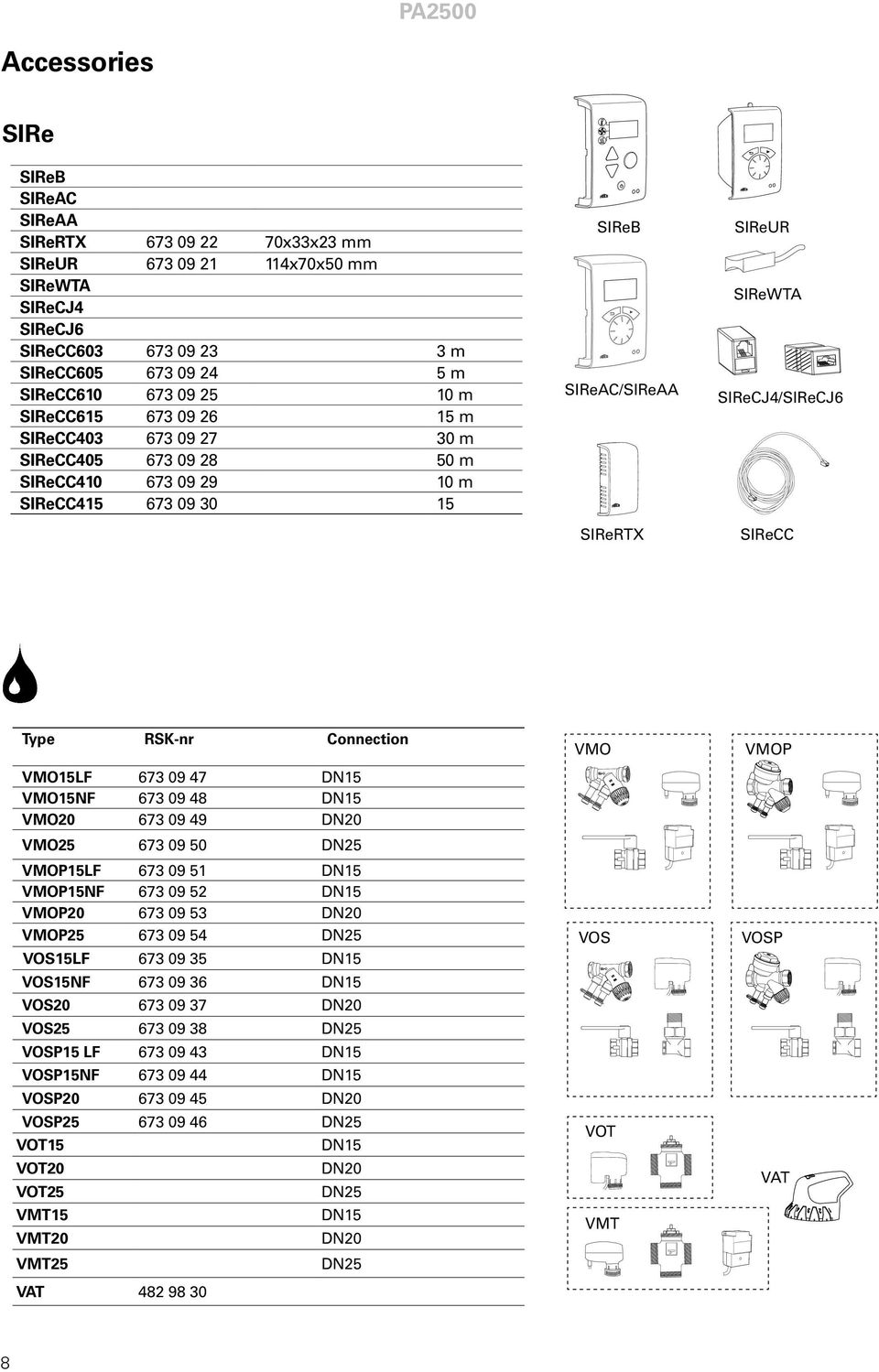 RSK-nr Connection VMO15LF 673 09 47 DN15 VMO15NF 673 09 48 DN15 VMO20 673 09 49 DN20 VMO25 673 09 50 DN25 VMOP15LF 673 09 51 DN15 VMOP15NF 673 09 52 DN15 VMOP20 673 09 53 DN20 VMOP25 673 09 54 DN25