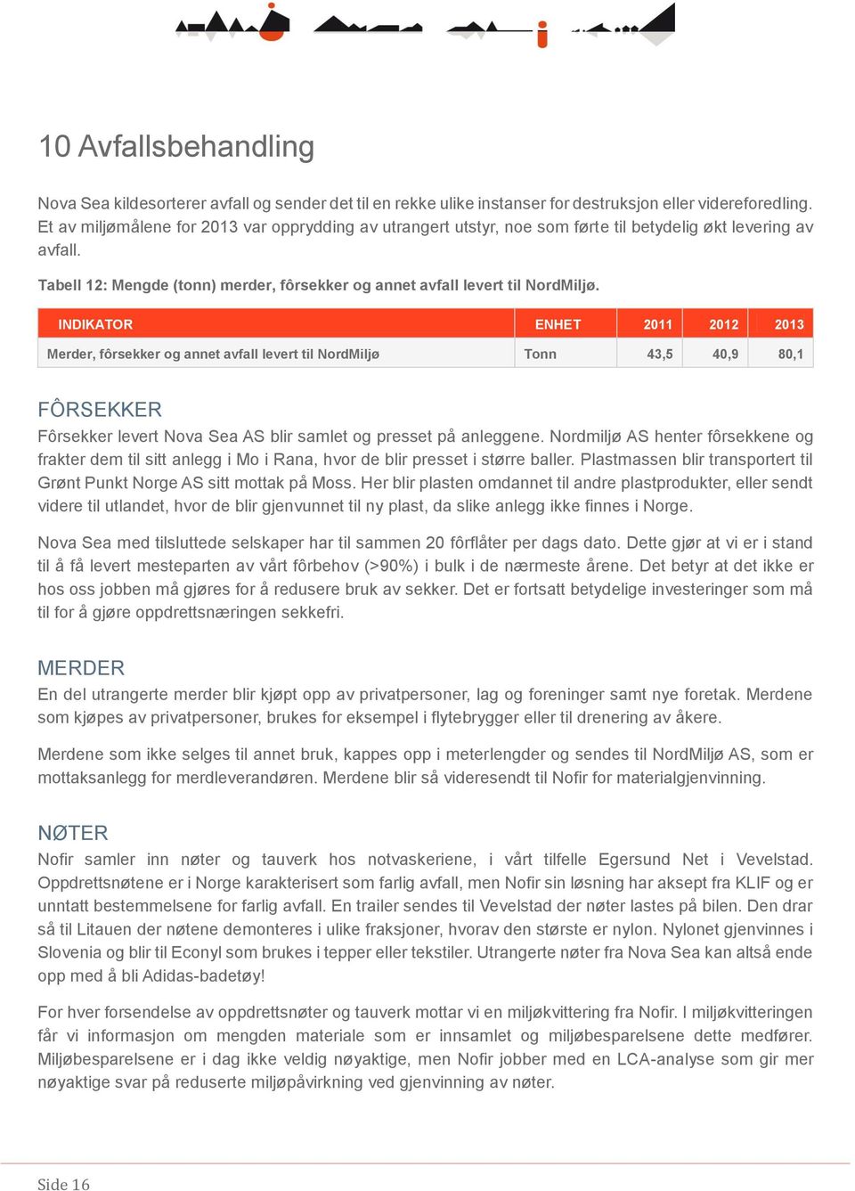 Merder, fôrsekker og annet avfall levert til NordMiljø Tonn 43,5 40,9 80,1 FÔRSEKKER Fôrsekker levert Nova Sea AS blir samlet og presset på anleggene.