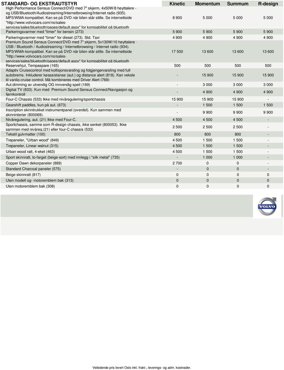 aspx" Parkeringsvarmer med "timer" for bensin (273) 5 900 5 900 5 900 5 900 Parkeringsvarmer med "timer" for diesel (273). Std.