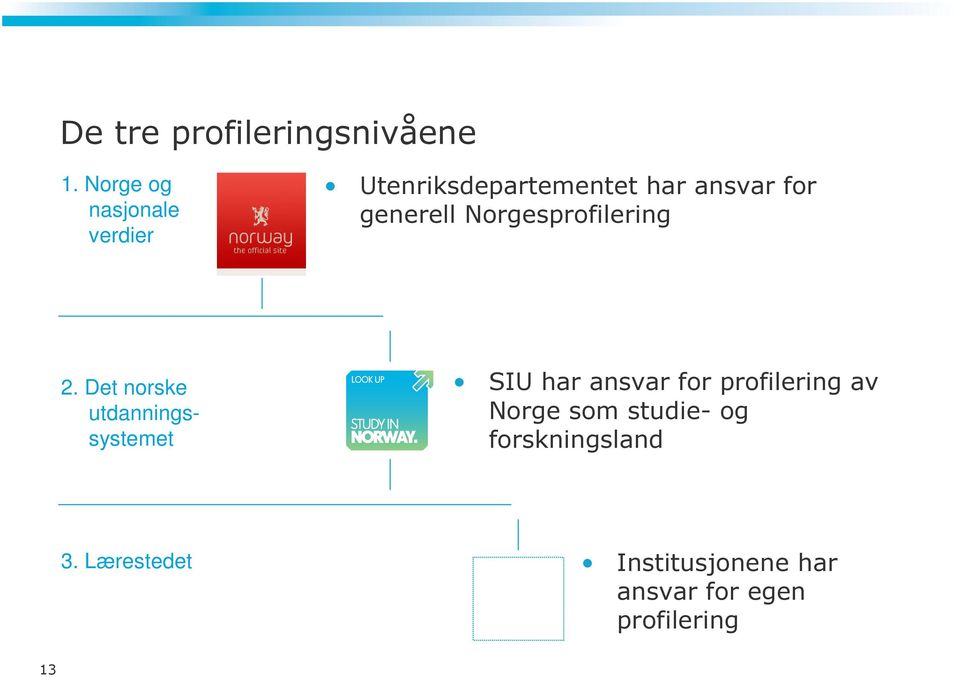 generell Norgesprofilering 2.