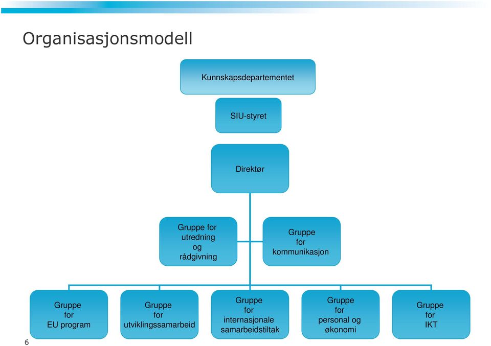 for EU program Gruppe for utviklingssamarbeid Gruppe for