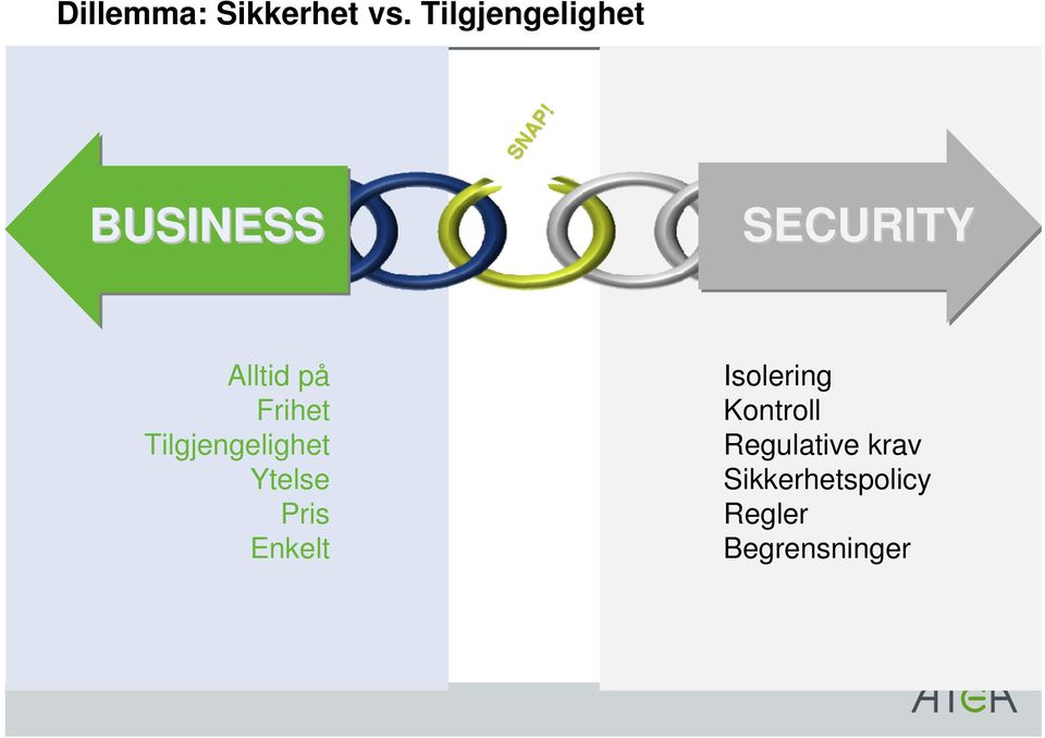 Tilgjengelighet Ytelse Pris Enkelt Isolering