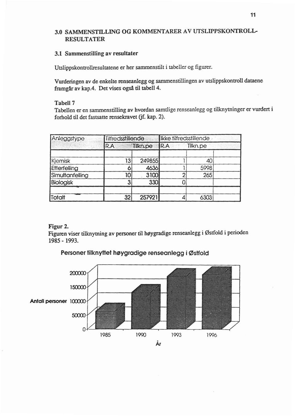 Tabe7 Tabeen er en sammenstiing av hvordan samtige renseanegg og tiknytninger er vurdert i forhod ti det fastsatte rensekravet Gf. kap. 2). J\neggstype n~rwctssti~nde kke.tittredsstnende. R.A ''iko.