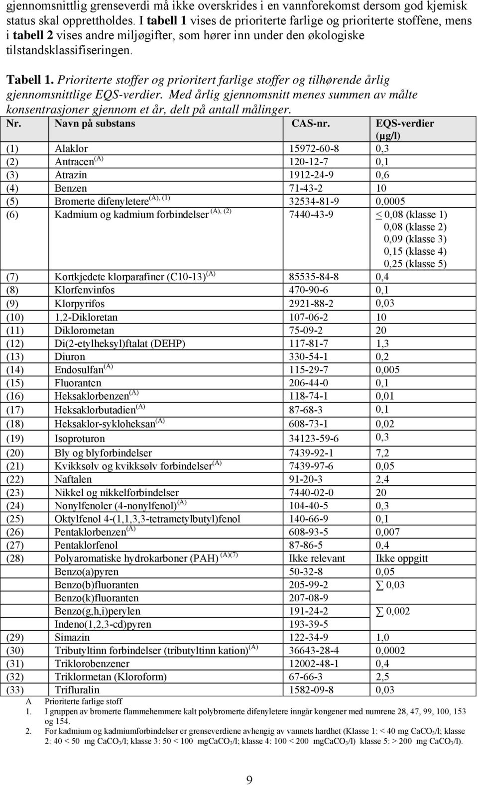 Prioriterte stoffer og prioritert farlige stoffer og tilhørende årlig gjennomsnittlige EQS-verdier. Med årlig gjennomsnitt menes summen av målte konsentrasjoner gjennom et år, delt på antall målinger.