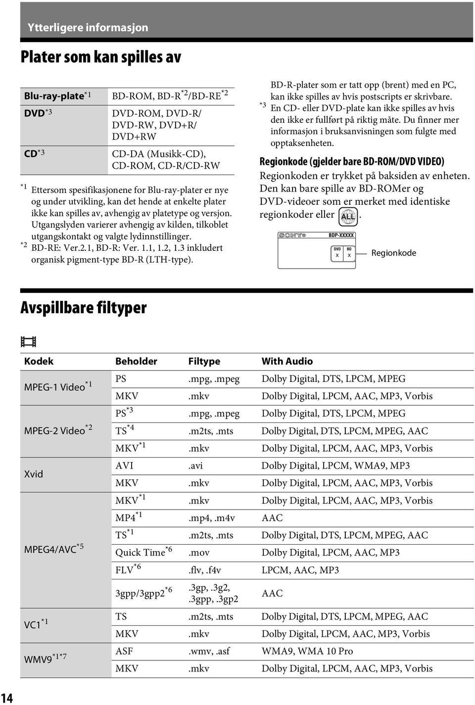 Utgangslyden varierer avhengig av kilden, tilkoblet utgangskontakt og valgte lydinnstillinger. *2 BD-RE: Ver.2.1, BD-R: Ver. 1.1, 1.2, 1.3 inkludert organisk pigment-type BD-R (LTH-type).