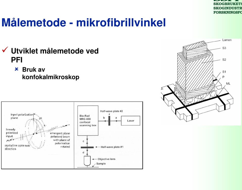 Utviklet målemetode