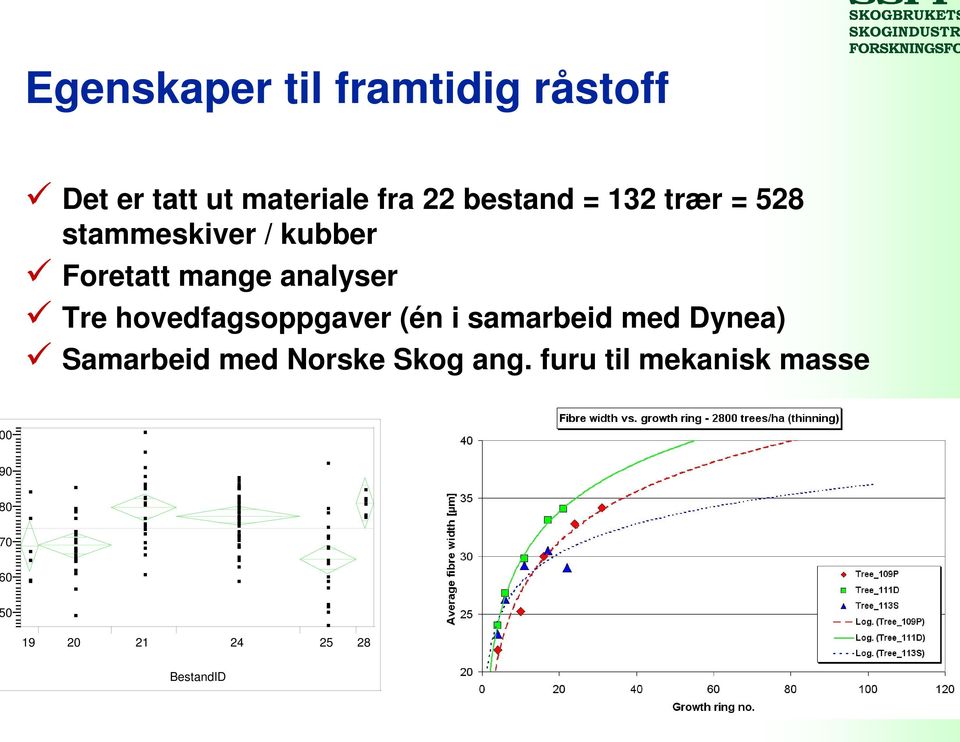 analyser Tre hovedfagsoppgaver (én i samarbeid med Dynea)