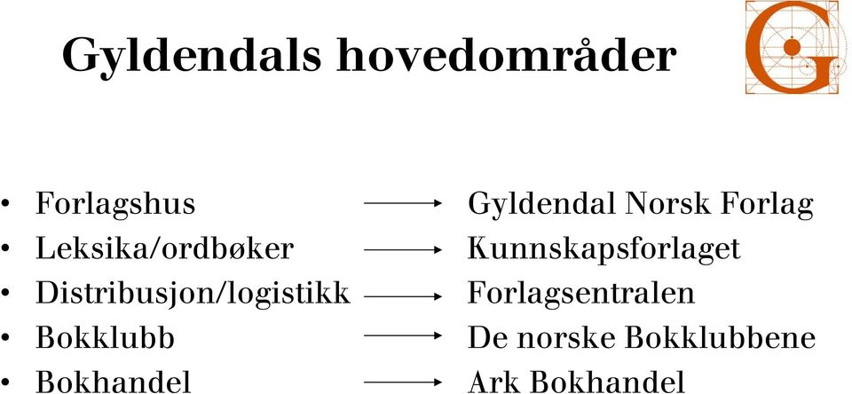 Kunnskapsforlaget Distribusjon/logistikk