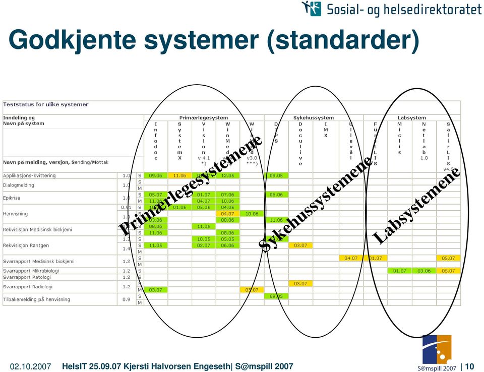 Labsystemene 02.10.2007 HelsIT 25.09.