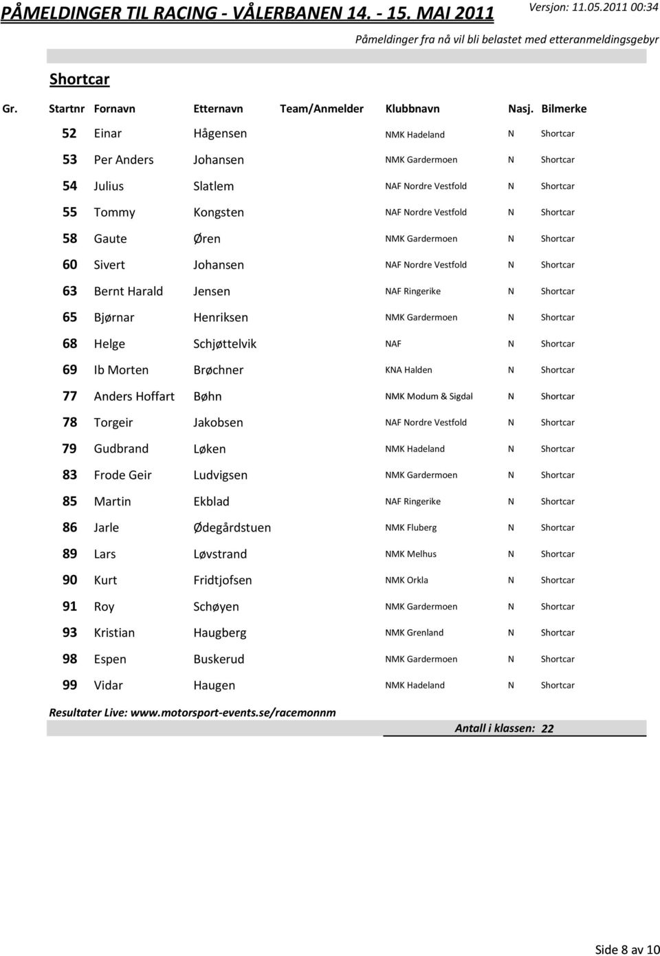 ttelvik NAF N Shortcar 69 Ib Morten Br chner KNA Halden N Shortcar 77 Anders Hoffart B hn NMK Modum & Sigdal N Shortcar 78 Torgeir Jakobsen NAF Nordre Vestfold N Shortcar 79 Gudbrand L ken NMK