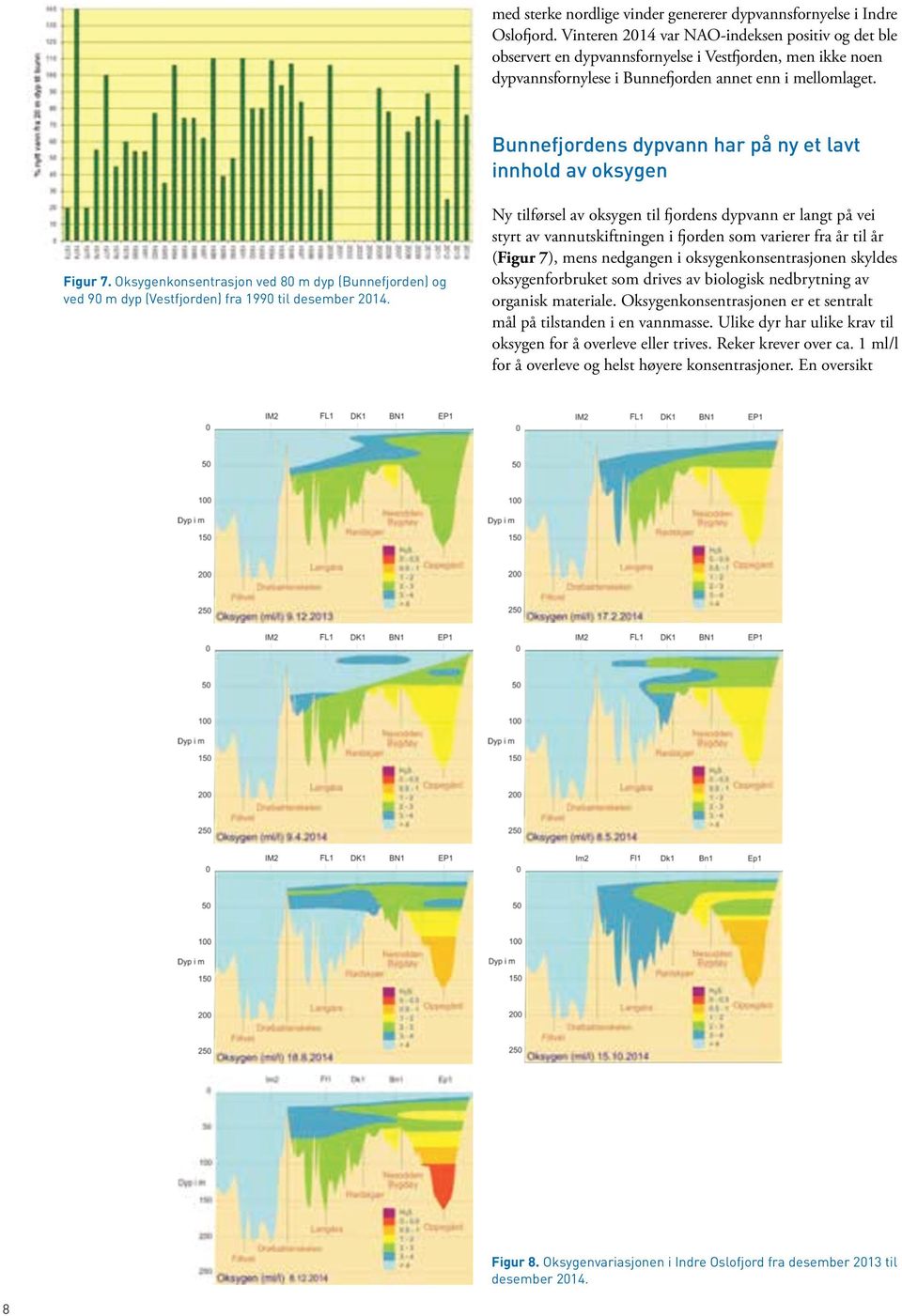 Bunnefjordens dypvann har på ny et lavt innhold av oksygen Figur 7. Oksygenkonsentrasjon ved 80 m dyp (Bunnefjorden) og ved 90 m dyp (Vestfjorden) fra 1990 til desember 2014.