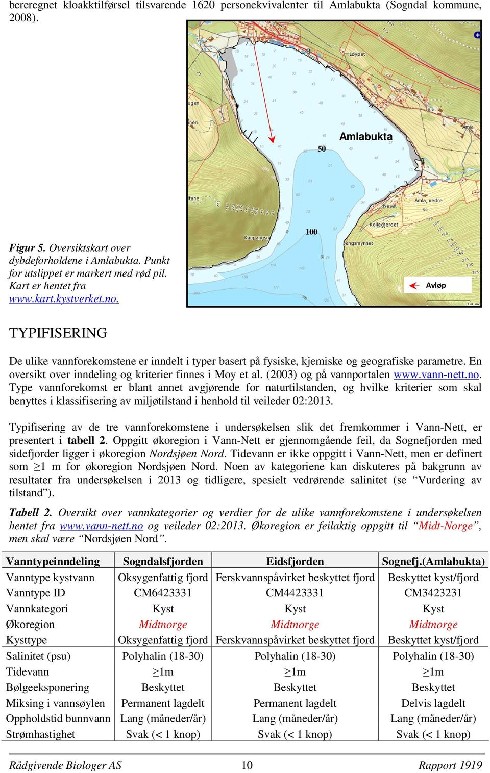 100 Avløp TYPIFISERING De ulike vannforekomstene er inndelt i typer basert på fysiske, kjemiske og geografiske parametre. En oversikt over inndeling og kriterier finnes i Moy et al.