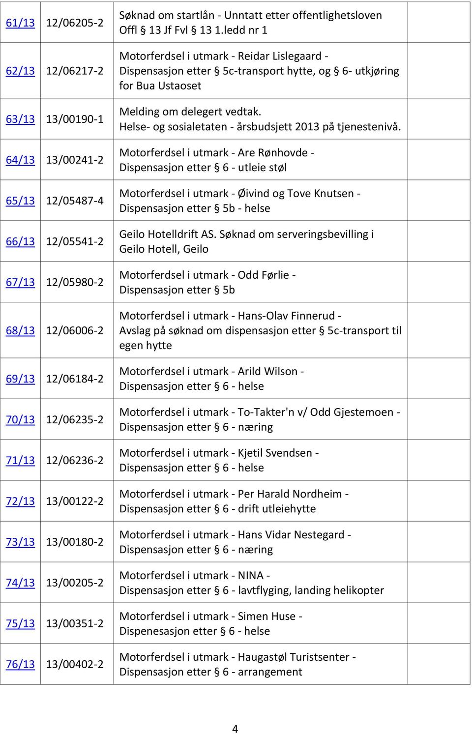 ledd nr 1 Motorferdsel i utmark - Reidar Lislegaard - Dispensasjon etter 5c-transport hytte, og 6- utkjøring for Bua Ustaoset Melding om delegert vedtak.