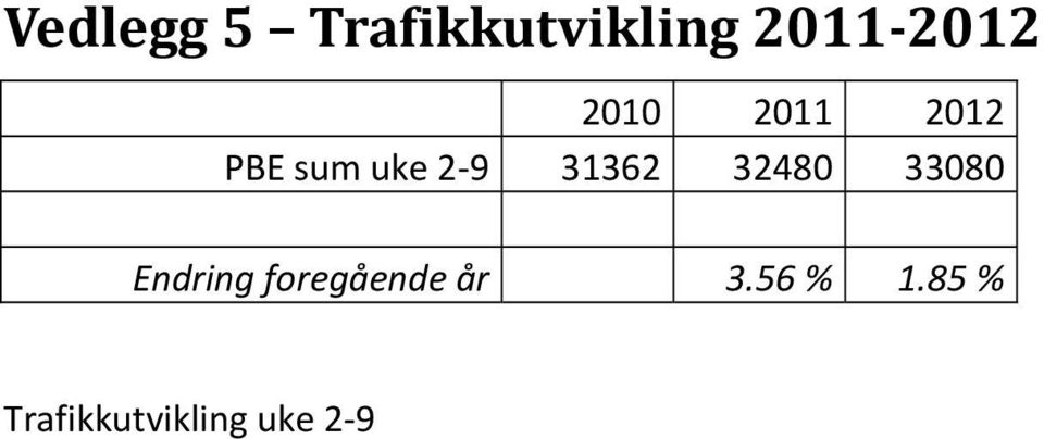 32480 33080 Endring foregående år 3.