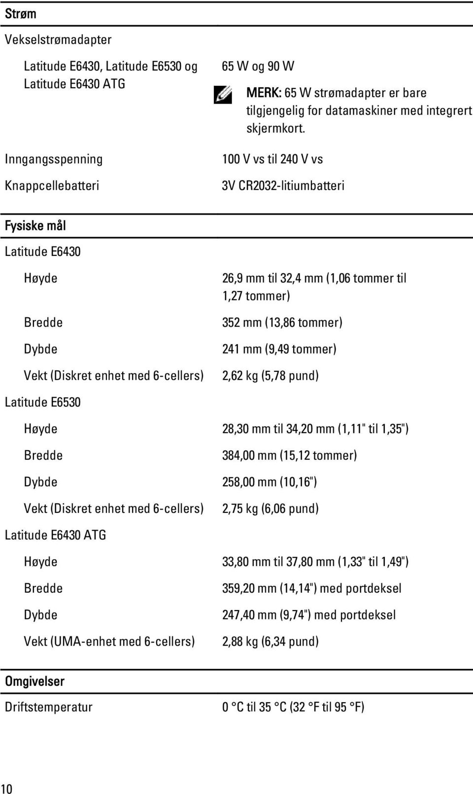 100 V vs til 240 V vs 3V CR2032-litiumbatteri Fysiske mål Latitude E6430 Høyde Bredde Dybde Vekt (Diskret enhet med 6-cellers) 26,9 mm til 32,4 mm (1,06 tommer til 1,27 tommer) 352 mm (13,86 tommer)