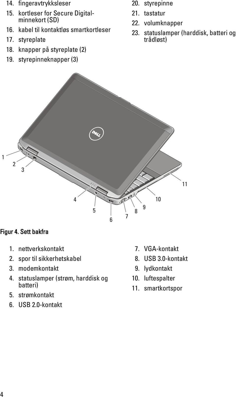 statuslamper (harddisk, batteri og trådløst) Figur 4. Sett bakfra 1. nettverkskontakt 2. spor til sikkerhetskabel 3. modemkontakt 4.