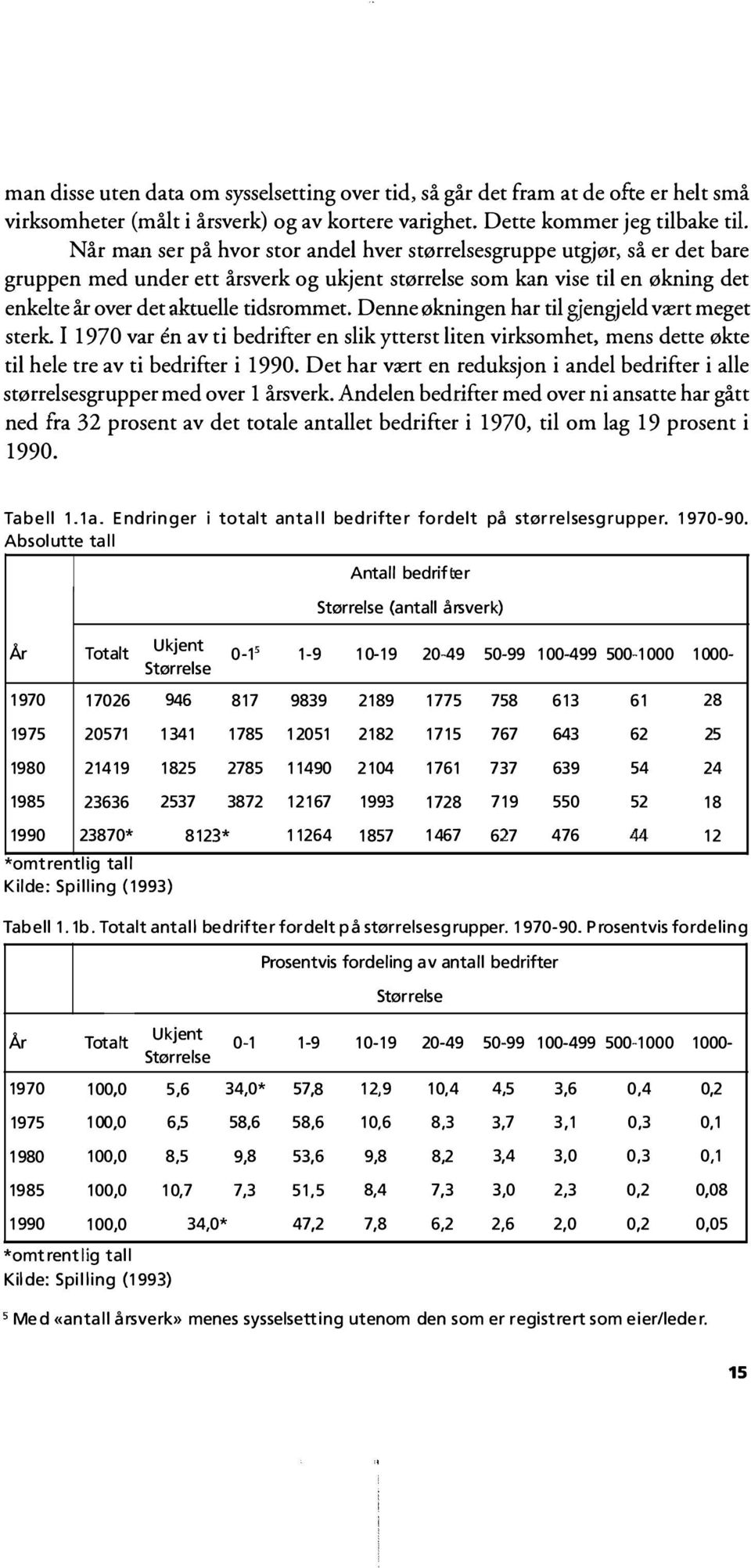 over det aktuelle tidsrommet. Denne økningen har til gjengjeld vært meget sterk. I 1970 var en av ti bedrifter en slik ytterst liten virksomhet, mens dette økte til hele tre av ti bedrifter i 1990.