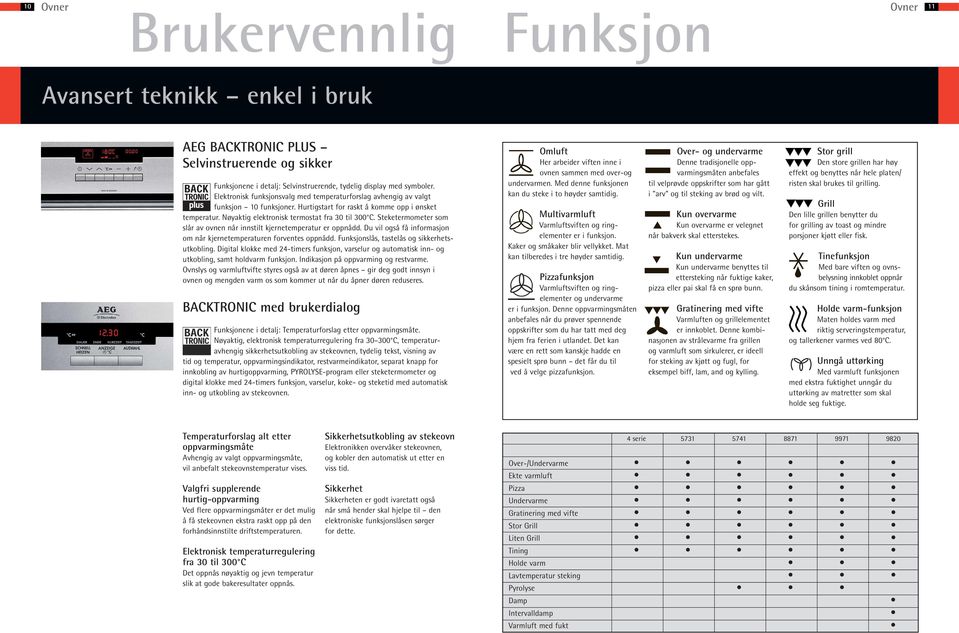 Steketermometer som slår av ovnen når innstilt kjernetemperatur er oppnådd. Du vil også få informasjon om når kjernetemperaturen forventes oppnådd. Funksjonslås, tastelås og sikkerhetsut kobling.