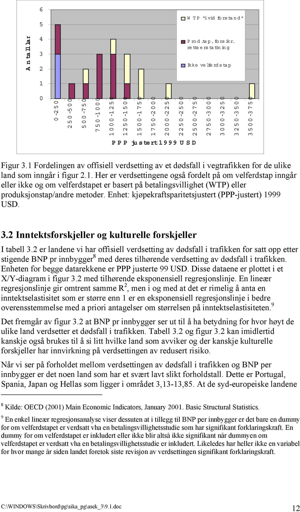 Figur 3.1 Fordelingen av offisiell verdsetting av et dødsfall i vegtrafikken for de ulike land som inngår i figur 2.1. Her er verdsettingene også fordelt på om velferdstap inngår eller ikke og om velferdstapet er basert på betalingsvillighet (WTP) eller produksjonstap/andre metoder.