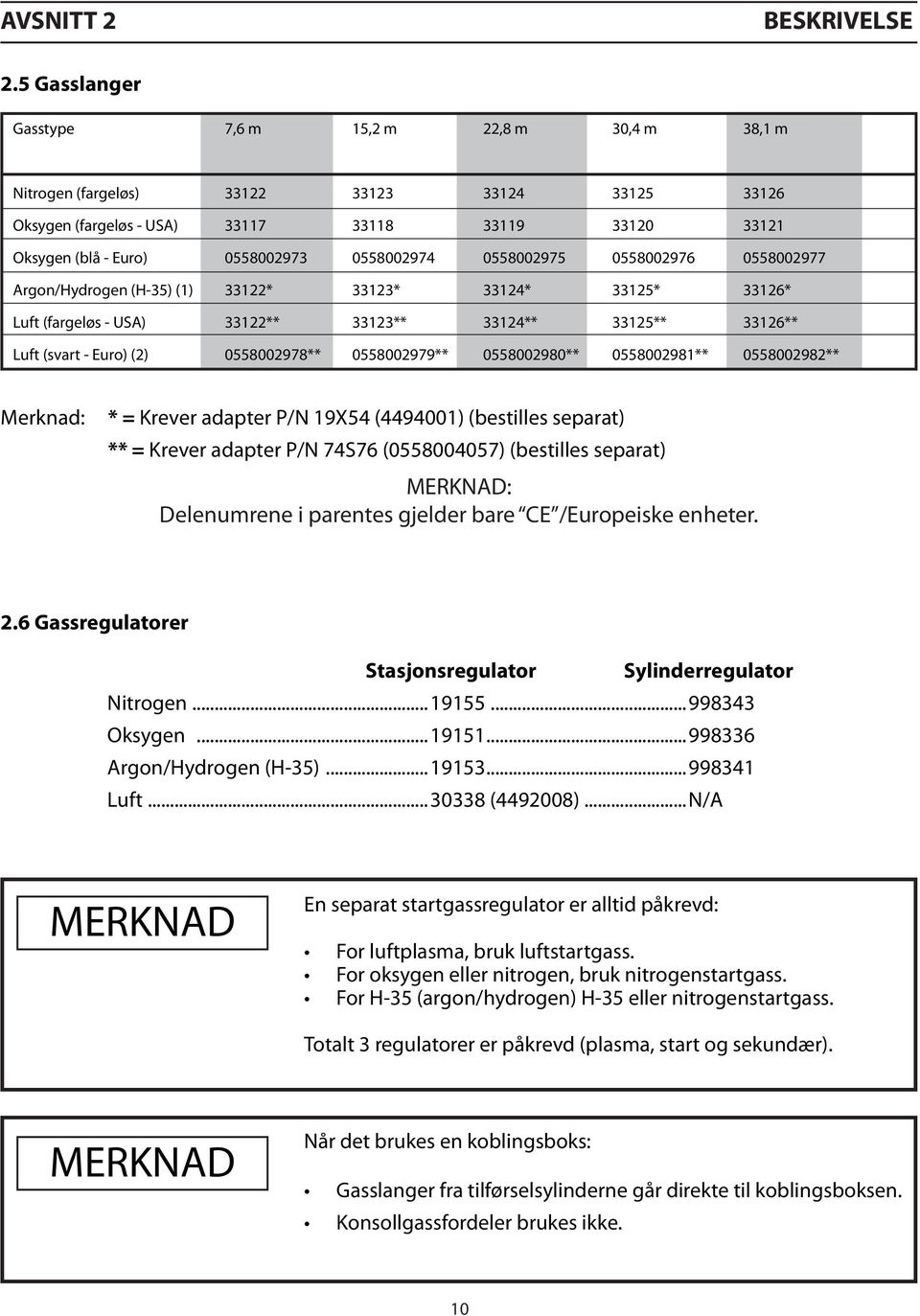 0558002974 0558002975 0558002976 0558002977 Argon/Hydrogen (H-35) (1) 33122* 33123* 33124* 33125* 33126* Luft (fargeløs - USA) 33122** 33123** 33124** 33125** 33126** Luft (svart - Euro) (2)