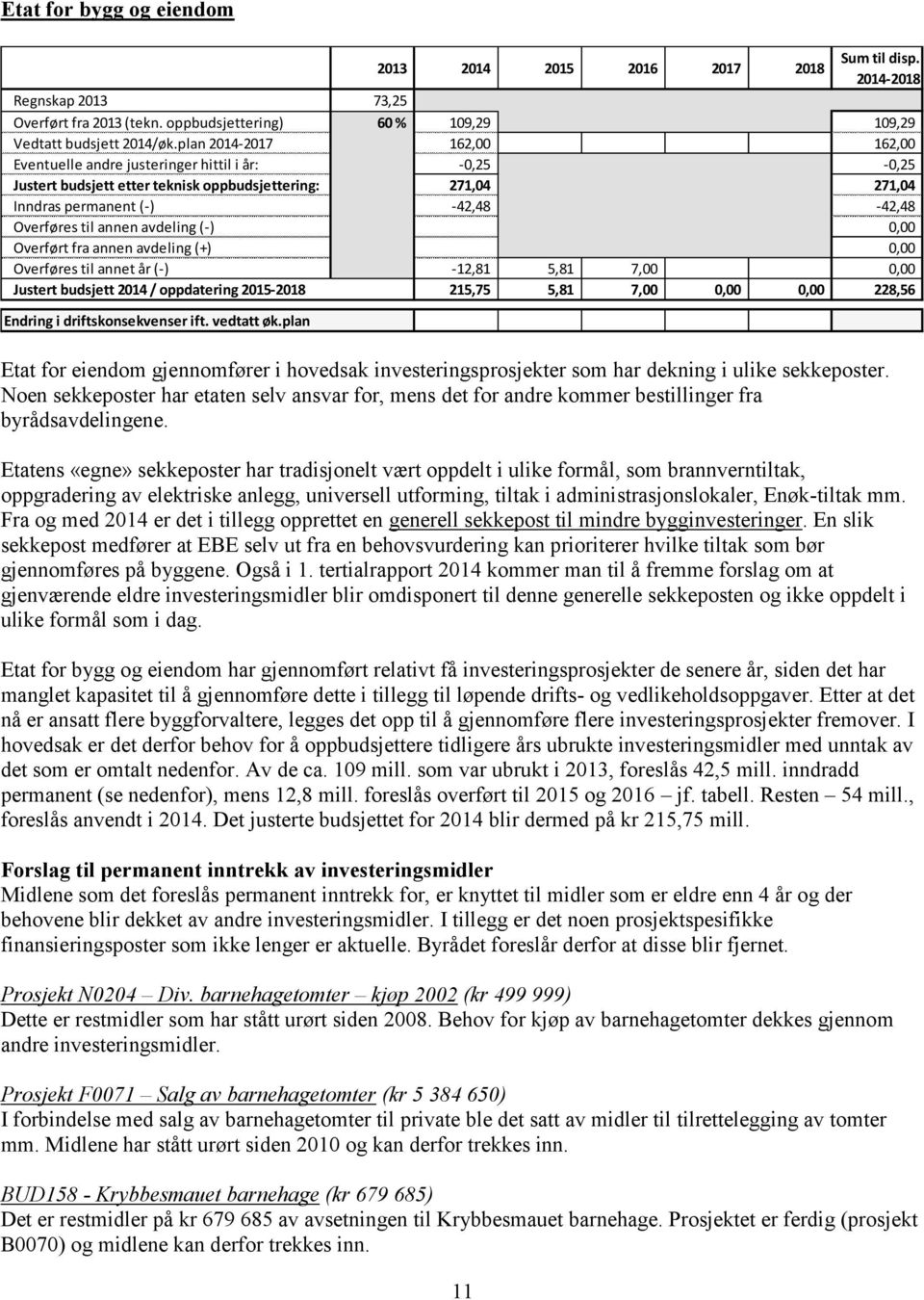 avdeling (-) 0,00 Overført fra annen avdeling (+) 0,00 Overføres til annet år (-) -12,81 5,81 7,00 0,00 Justert budsjett 2014 / oppdatering 2015-2018 215,75 5,81 7,00 0,00 0,00 228,56 Endring i