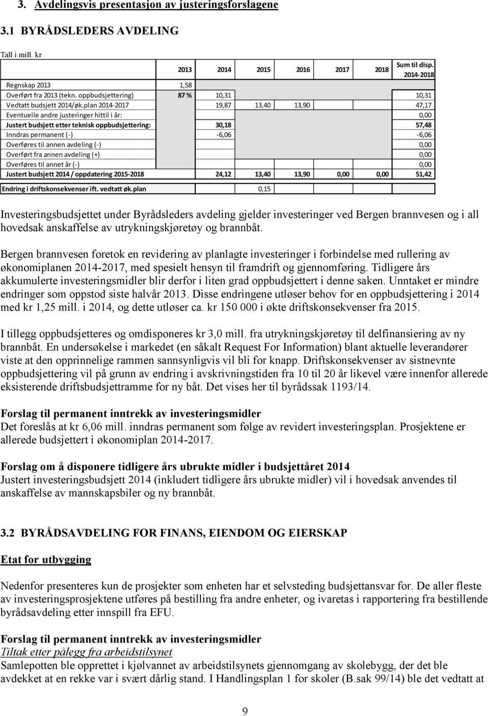 avdeling (-) 0,00 Overført fra annen avdeling (+) 0,00 Overføres til annet år (-) 0,00 Justert budsjett 2014 / oppdatering 2015-2018 24,12 13,40 13,90 0,00 0,00 51,42 Endring i driftskonsekvenser ift.