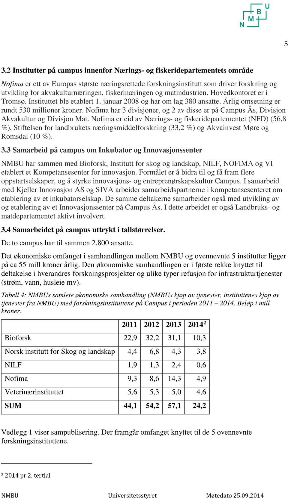 Nofima har 3 divisjoner, og 2 av disse er på Campus Ås, Divisjon Akvakultur og Divisjon Mat.