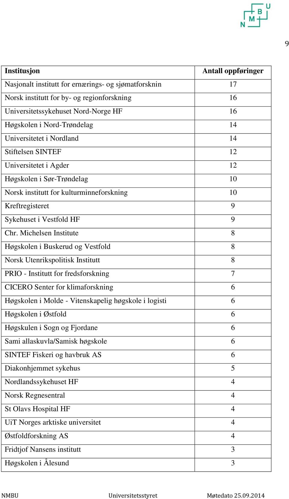 Vestfold HF 9 Chr.