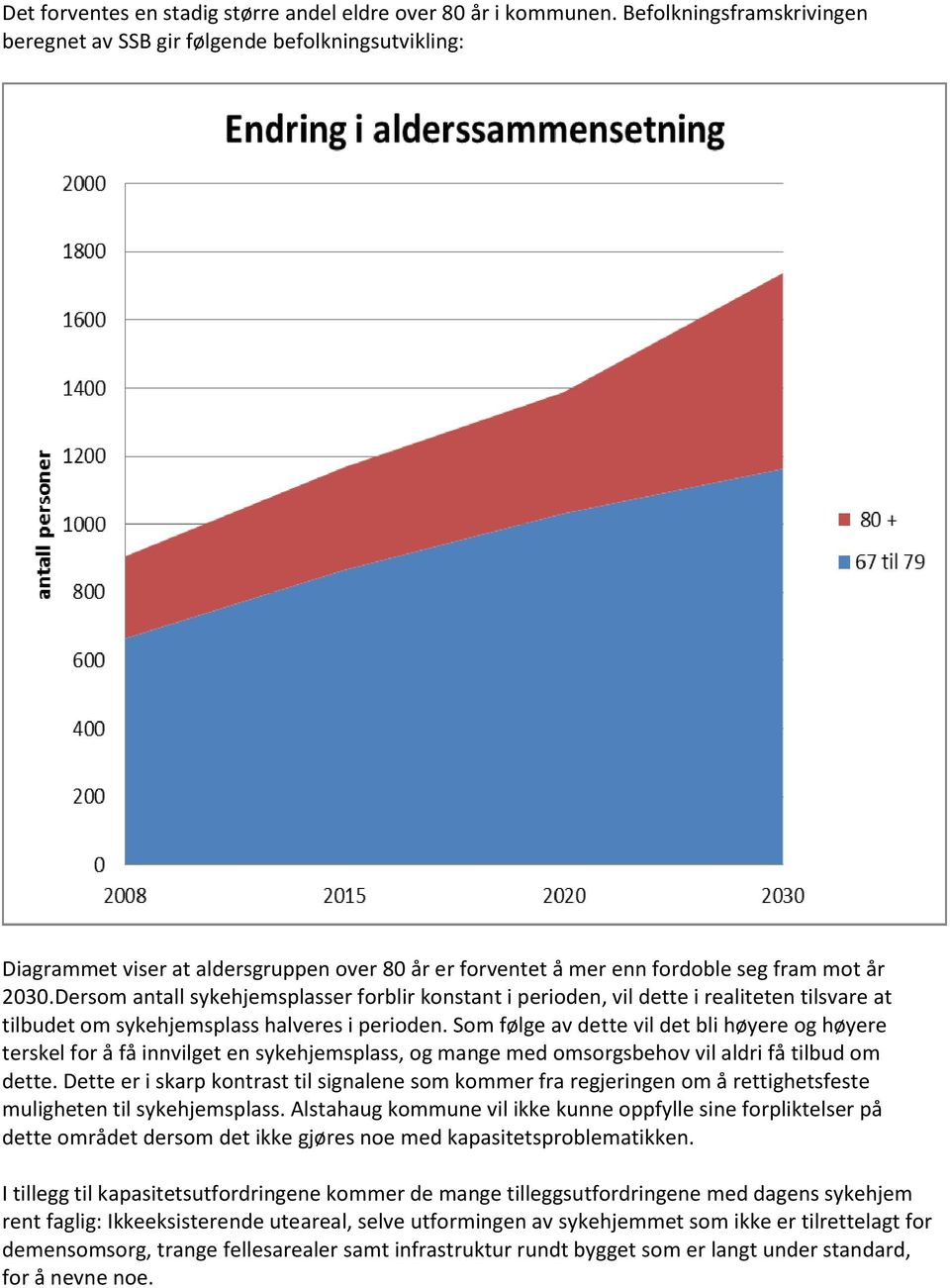 Dersom antall sykehjemsplasser forblir konstant i perioden, vil dette i realiteten tilsvare at tilbudet om sykehjemsplass halveres i perioden.
