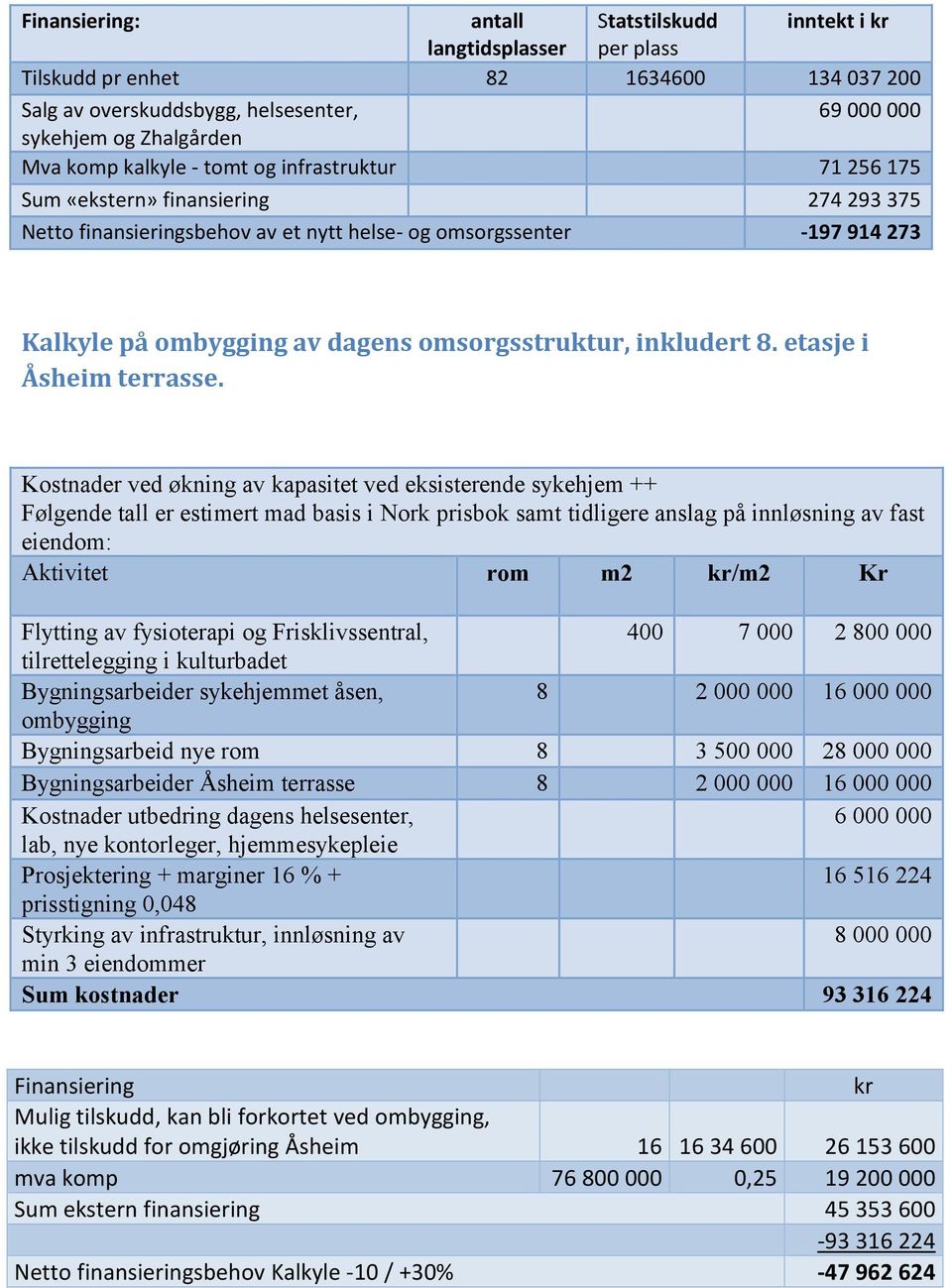 omsorgsstruktur, inkludert 8. etasje i Åsheim terrasse.