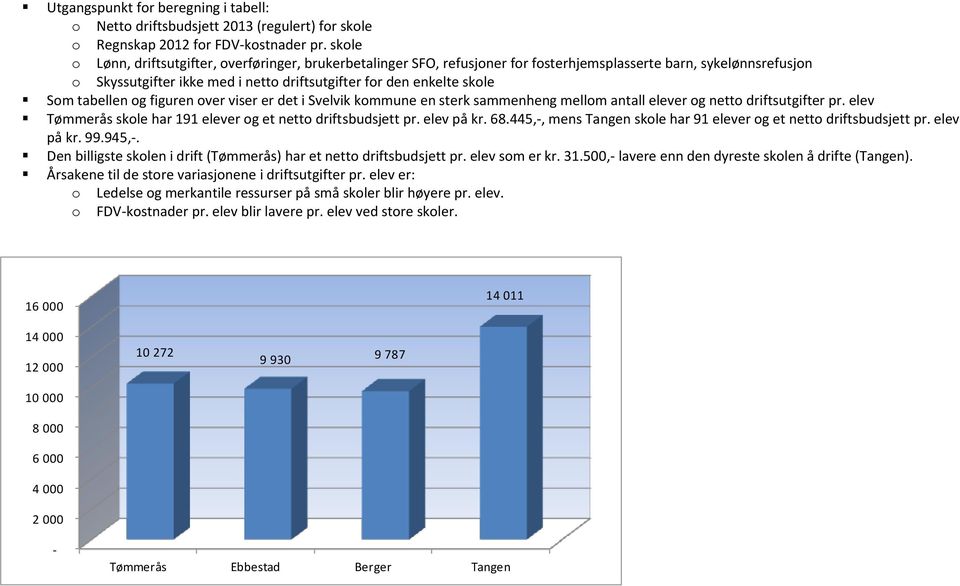 tabellen og figuren over viser er det i Svelvik kommune en sterk sammenheng mellom antall elever og netto driftsutgifter pr. elev Tømmerås skole har 191 elever og et netto driftsbudsjett pr.