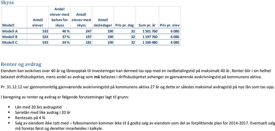 låneopptak til investeringer kan dermed tas opp med en nedbetalingstid på maksimalt 40 år.