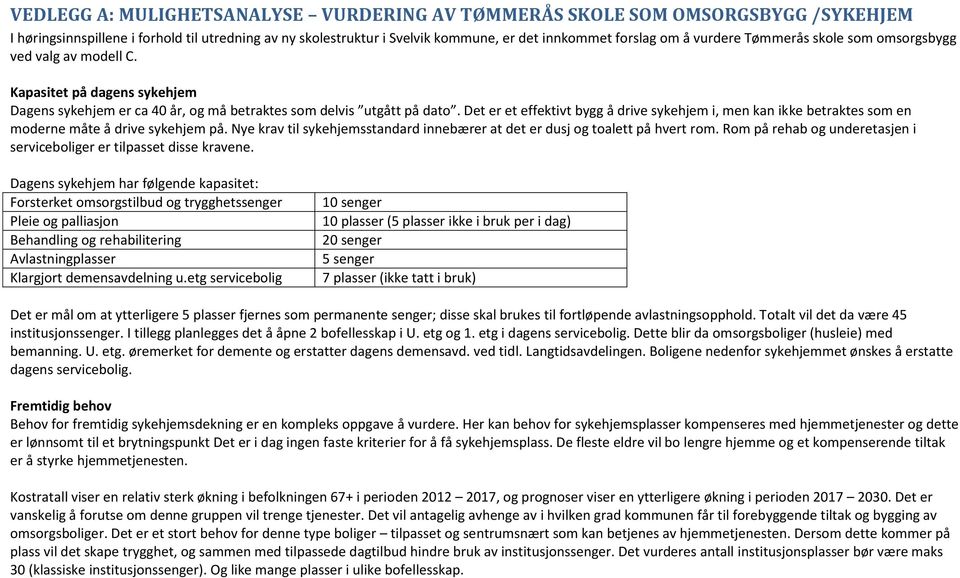 Det er et effektivt bygg å drive sykehjem i, men kan ikke betraktes som en moderne måte å drive sykehjem på. Nye krav til sykehjemsstandard innebærer at det er dusj og toalett på hvert rom.