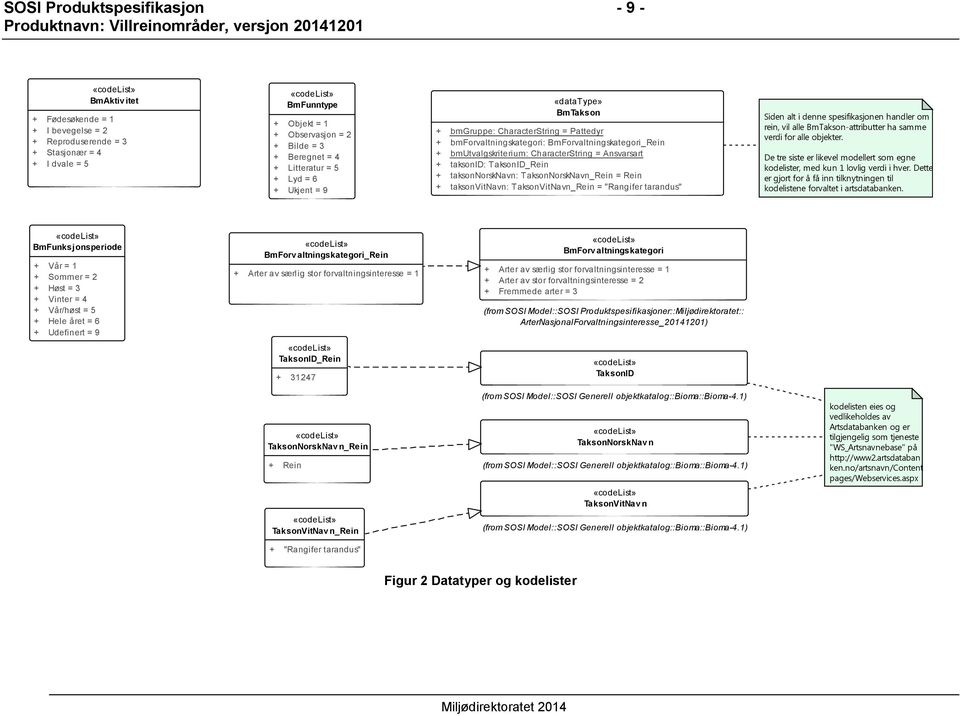 Ansvarsart + taksonid: TaksonID_Rein + taksonnorsknavn: TaksonNorskNavn_Rein = Rein + taksonvitnavn: TaksonVitNavn_Rein = "Rangifer tarandus" Siden alt i denne spesifikasjonen handler om rein, vil