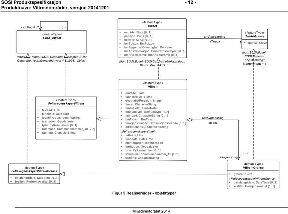 .1] + bmtakson: BmTakson + bmbegrensetoffentlighet: Boolean + bmartsobservasjon: BmArtsobservasjon [0..1] + bmartsforekomst: BmArtsforekomst [0.