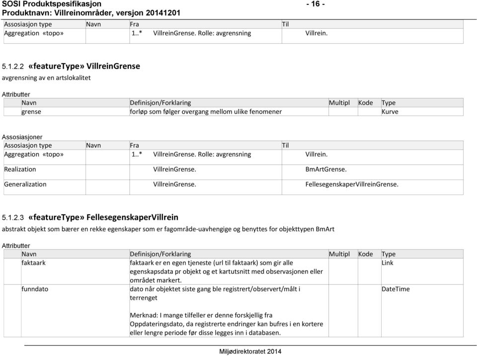 Assosiasjon type Navn Fra Til Aggregation «topo» 1..* VillreinGrense. Rolle: avgrensning Villrein. Realization VillreinGrense. BmArtGrense. Generalization VillreinGrense.