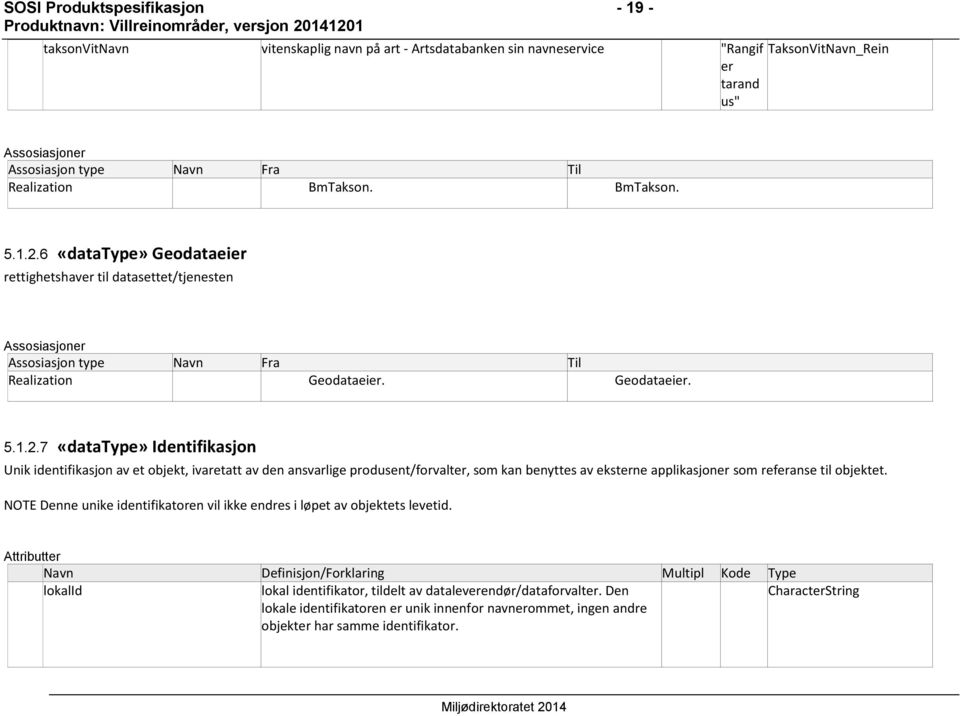 6 «datatype» Geodataeier rettighetshaver til datasettet/tjenesten Assosiasjoner Assosiasjon type Navn Fra Til Realization Geodataeier. Geodataeier. 5.1.2.